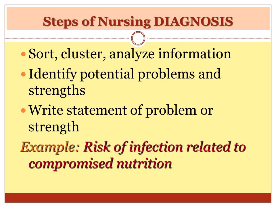 how to write a problem statement in nursing